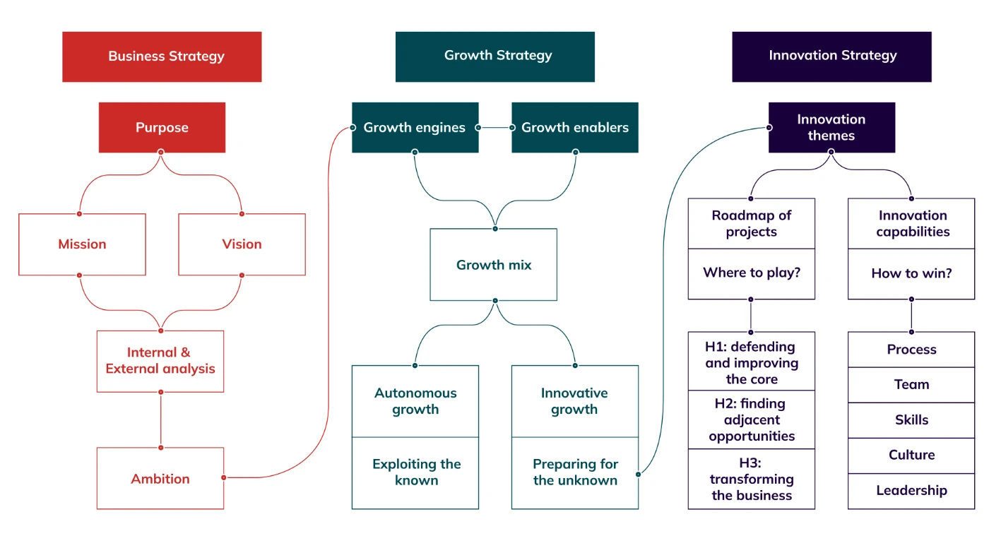 capabilities diagram