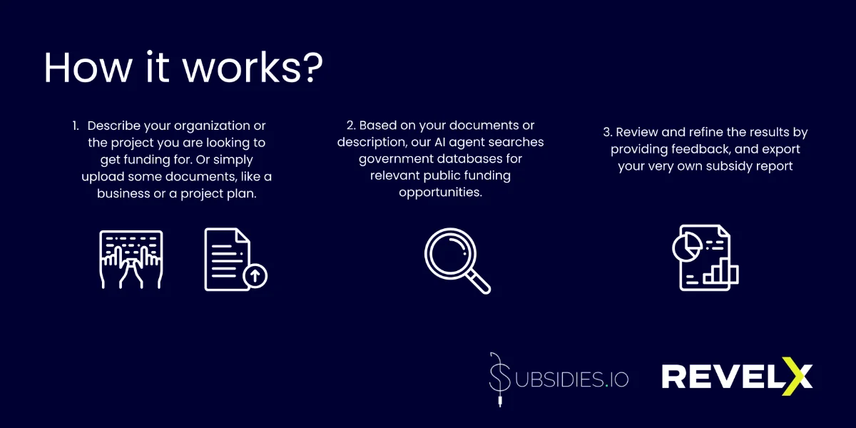 how subsidies.io works